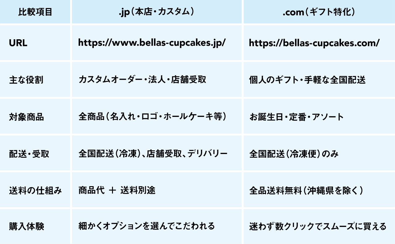 オンラインショップリニューアルのお知らせ