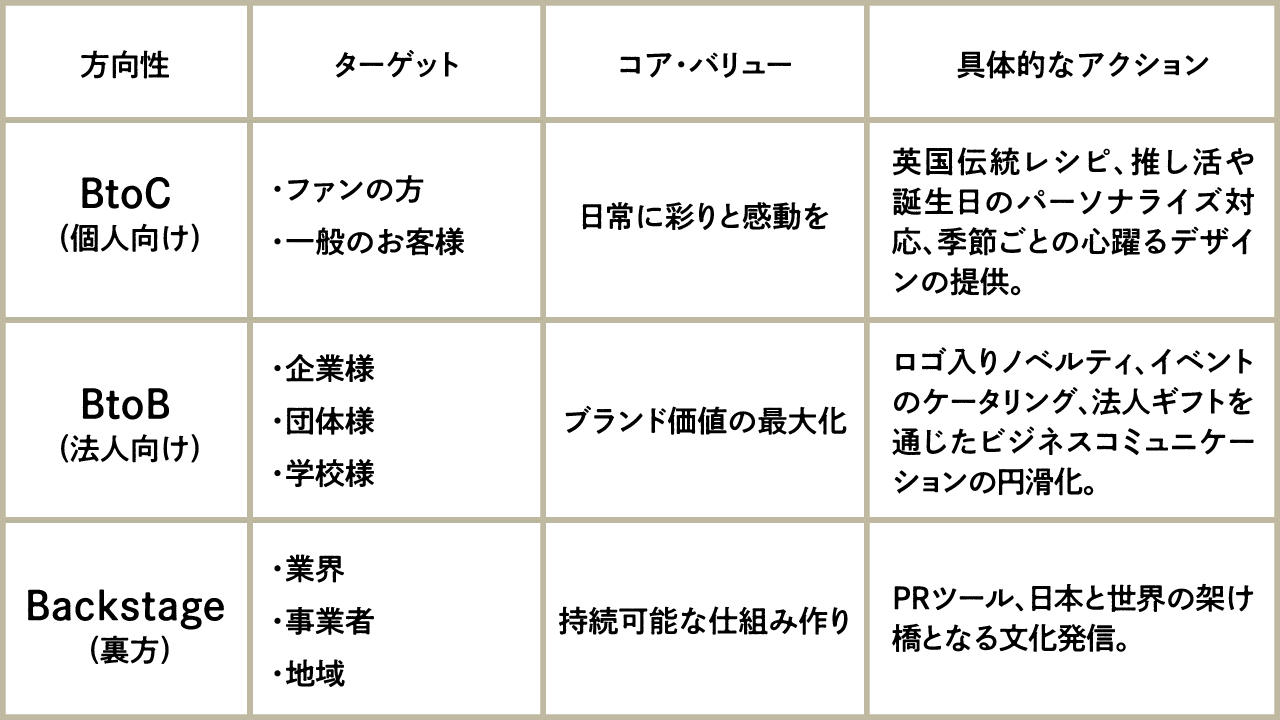 表